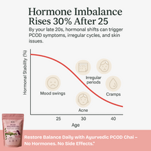 Hormone Balance Chai – For PCOD & PCOS thumbnail