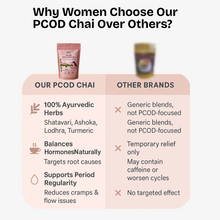 Hormone Balance Chai – For PCOD & PCOS thumbnail