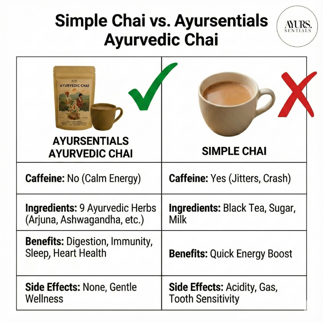Ayurvedic Herbal Chai -  Immunity & Wellness