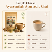 Ayurvedic Herbal Chai -  Immunity & Wellness