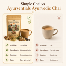 Ayurvedic Herbal Chai -  Immunity & Wellness thumbnail